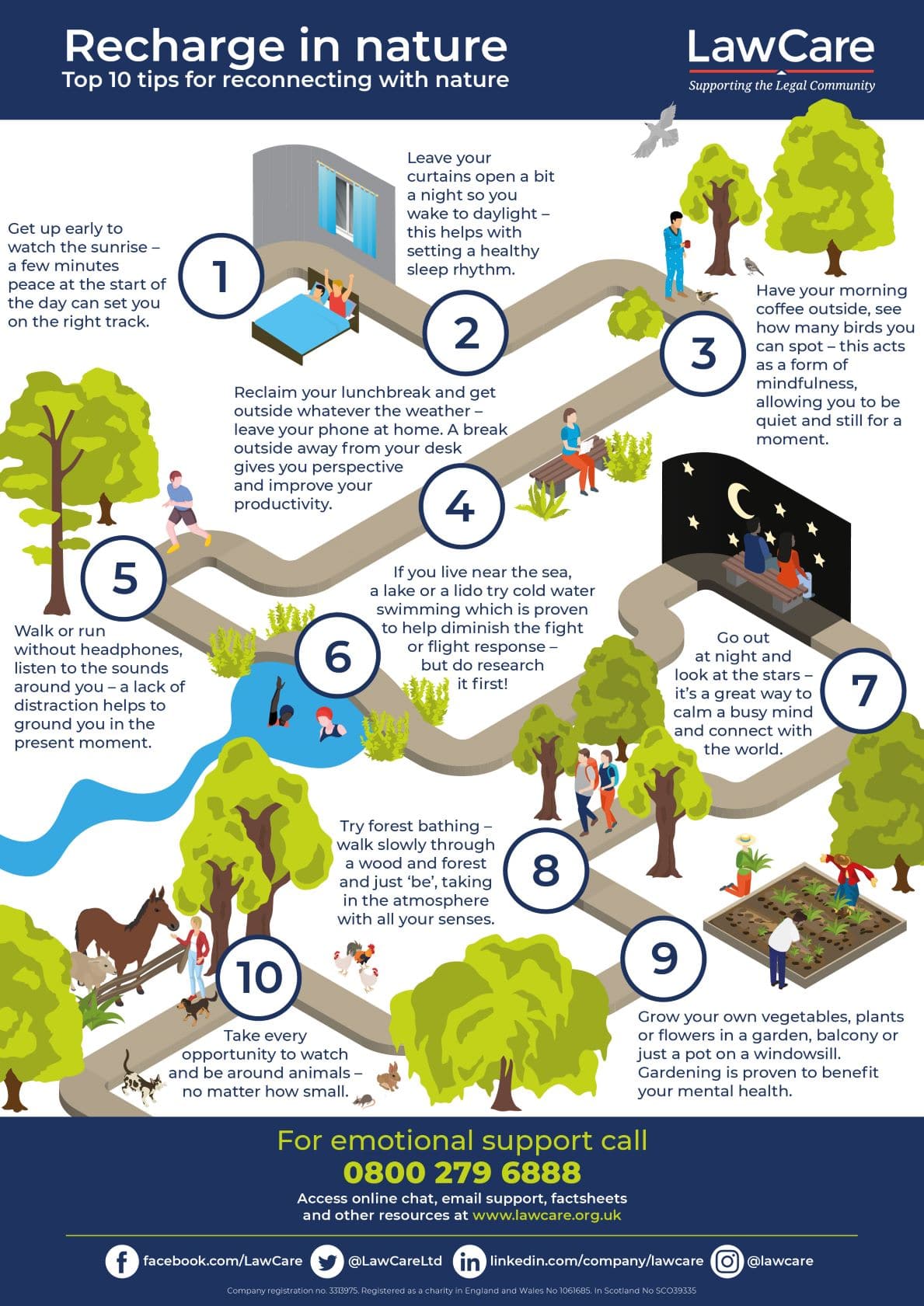 An infographic titled "Recharge in Nature: Top 10 Tips for Reconnecting with Nature" featuring practical suggestions like watching the sunrise, spending lunch breaks outdoors, listening to nature without headphones, and stargazing to support mental health and wellbeing.